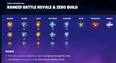 Fortnite How The New Rank Up Unreal System Works