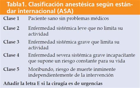 Periodos De La Anestesia General
