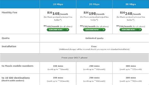 Great value internet plan from maxis with fast connection and unlimited downloads. Maxis Home Fibre Internet | SoyaCincau.com