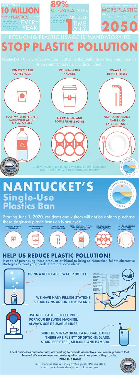 Nantucket Island Plastic Ban