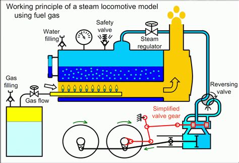Schematic View Of A Steam Engine Download Scientific Diagram