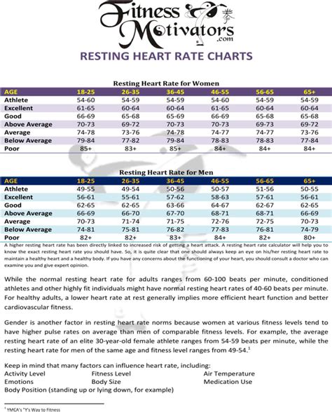 Download Resting Heart Rate Chart For Free Page 2 Formtemplate