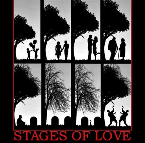 Stages Of Love