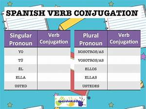 Spanish Verb Conjugation Chart Spanish4kiddos Tutoring