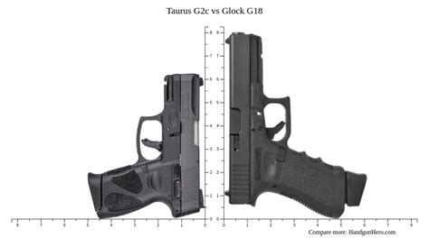 Taurus G2c Vs Glock G18 Size Comparison Handgun Hero