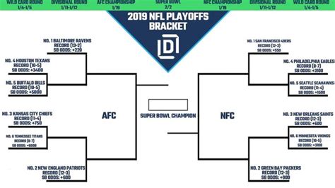 Nfl Playoff Picture Heading Into Week 17 Nfl Playoffs Nfl Playoff