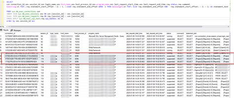 Sql Server Same Session Idwith Same Sql Text But 3 Different