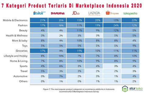 Mengenal Berbagai Jenis Platform E Commerce Untuk Ukm Ukmindonesiaid