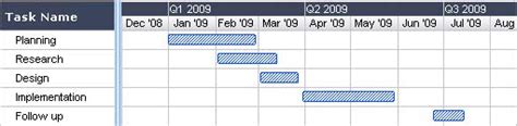 How To Create A Gantt Chart In 7 Easy Steps Toggl Blog