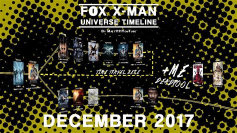 Fox X Man Universe Timeline December 2017 Youtube