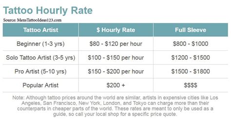 24.9 cm (9.8 inches) diameter of shaft: Average Cost Of A Sleeve Tattoo : How Much Do Full Sleeve Tattoos Actually Cost : It's important ...