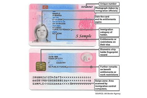 Biometric Residence Permit For The United Kingdom Study In Uk Without
