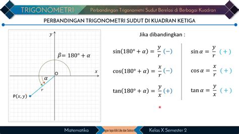 Perbandingan Trigonometri Sudut Sudut Berelasi Konsep Matematika Koma