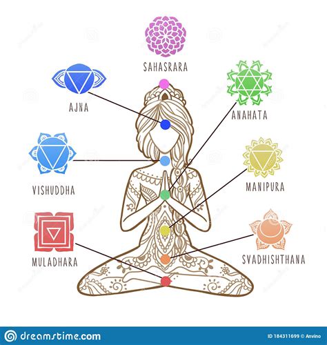 Yoga Girl Chakras Energy Healing Infographic Chakra Symbols Stock