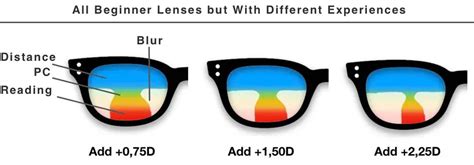 What Are Beginner Progressive Lenses And When To Buy Them