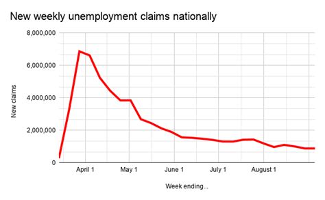 Unemployment in malaysia can be solve if there are cooperation from the unemployed, the employer, and the government. Mass. unemployment claims plateau at high level ...