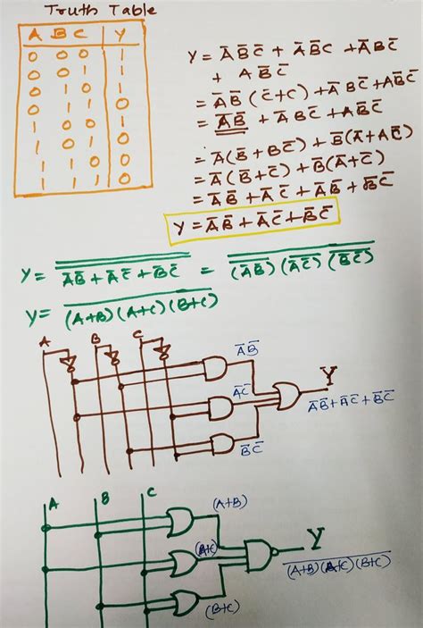 Decode Logic Circuits Your Ultimate Truth Table Converter