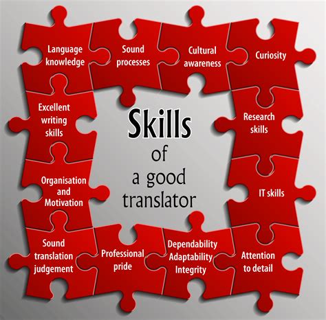 15 Translator Skills And Qualities What It Takes To Be A Good Translator