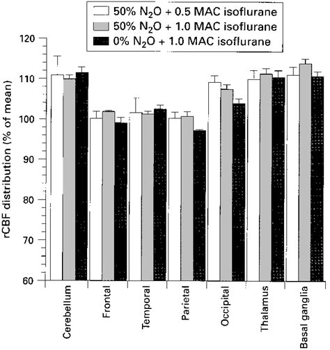 Regional Cerebral Blood Flow Rcbf Distribution Of Mean Relative