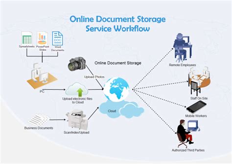 Document Storage Workflow Free Document Storage Workflow Templates