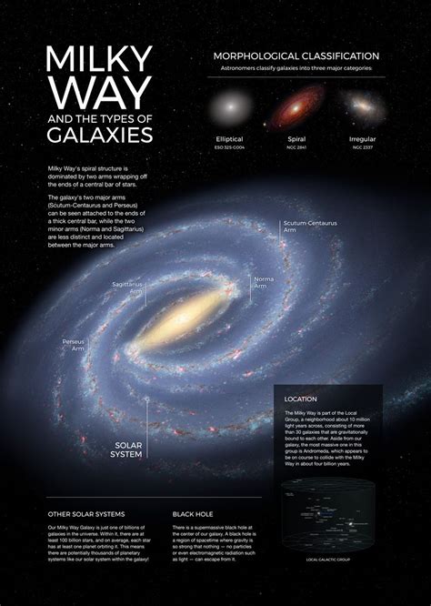 Milky Way Solar System Artofit
