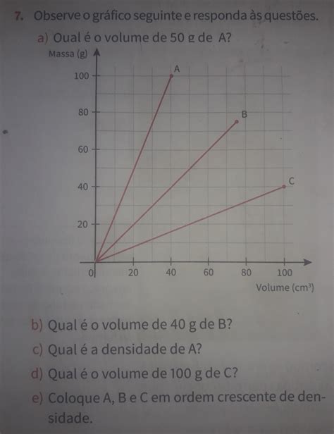 Observe O Gráfico E Responda As Questões Educa