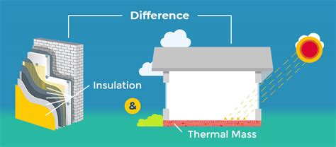 Whats The Difference Between Thermal Insulation And Thermal Mass