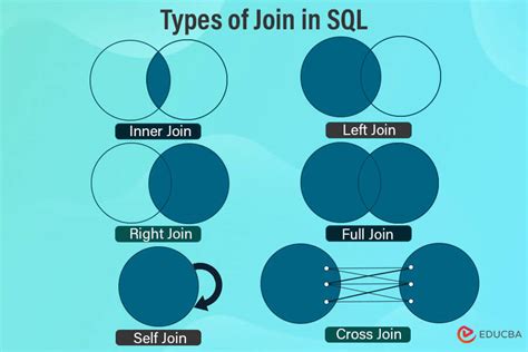 Different Types Of Joins In Sql With Practical Examples