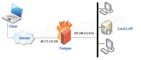 Fortigate How To Configure Ipsec Vpn Client To Site On Fortigate