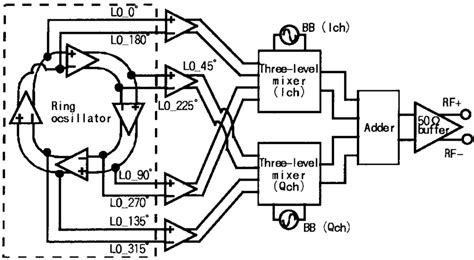 Block Diagram Of The Frequency Doubling Quadrature Modulator