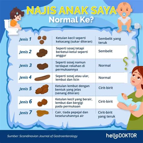 Bayi Normal Berak Berapa Kali Sehari Klik Untuk Jawapan Hello Doktor