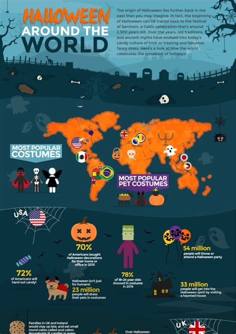 halloween around the world