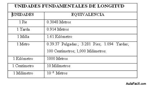 🥇 【 Unidades Fundamentales De Longitud Física General I Notaciones