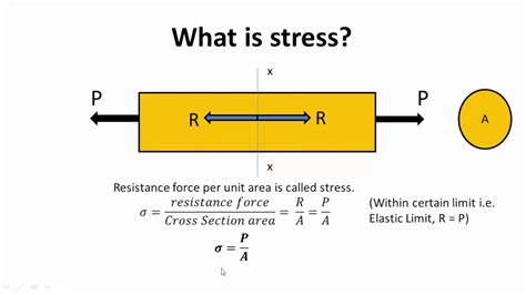 What Is Stress And Strain Hindi Strength Of Materials Mechanical