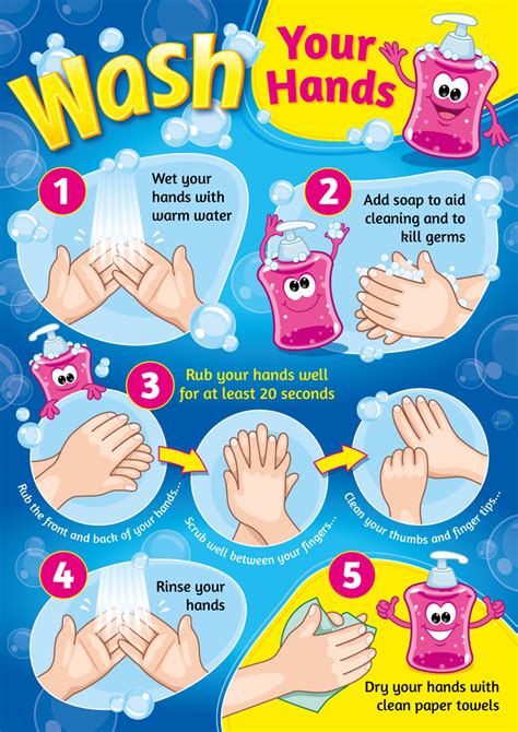 Cdc Official Wash Your Hands Poster Sanistands Hot Sex Picture