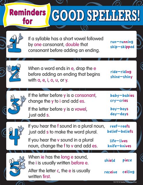 Reminders For Good Spellers Chart Tcr7727 Teacher Created Resources