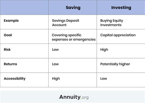 Saving Vs Investing The Pros And Cons Of Each And Tools To Use