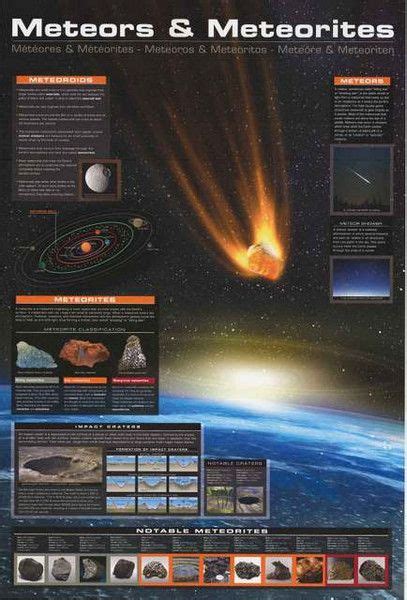 Meteors And Meteorites Facts And Figures Space Education Poster 24x36