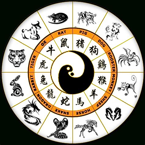 2021 is a year of the chinese zodiac sign ox. Chinese Zodiac Calendar Order | Calendar Printables Free ...