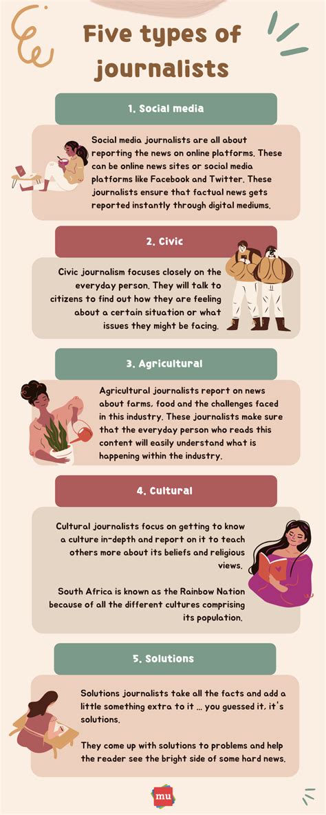 Five Types Of Journalists You Need To Know About Infographic