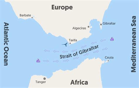 Navigational Regimes Of Particular Straits Gibraltar Case Study