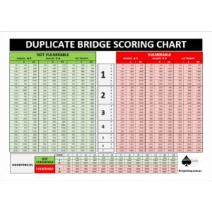 Laminated Duplicate Bridge Scoring Chart Online Bridge Store Bridge