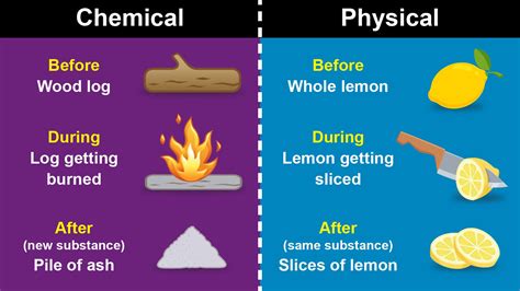 Main Difference Between A Chemical And Physical Change
