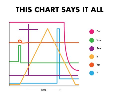 This Chart Says It All Rfunnycharts