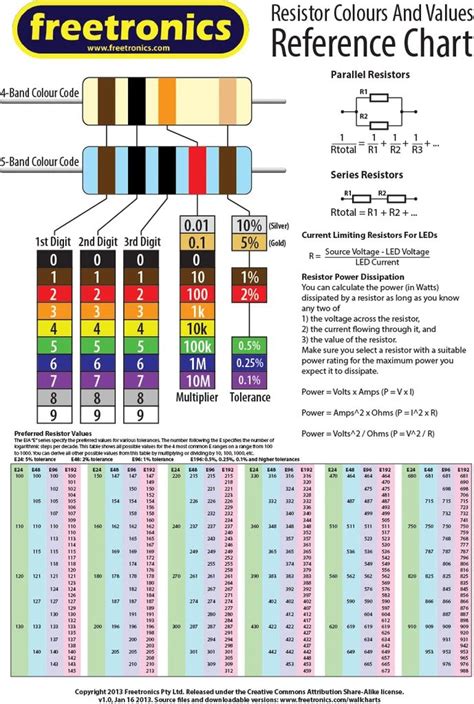 Common Resistor Values Chart