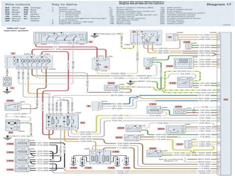 This is the diagram of wiring diagram peugeot 106 quiksilver that you search. Peugeot Fuel Pump Diagram. Peugeot. Vehicle Wiring Diagrams