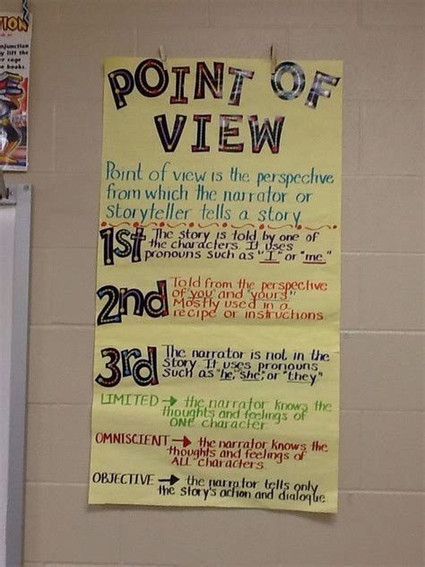 Middle School Reading Anchor Charts Reading Anchor Charts