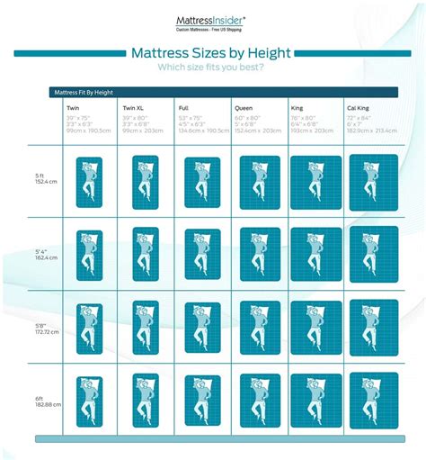 Mattress Sizes And Dimensions Mattress Insider