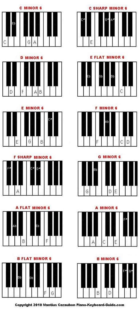 Piano Chord Diagrams And Charts Piano Scales Piano Music Piano