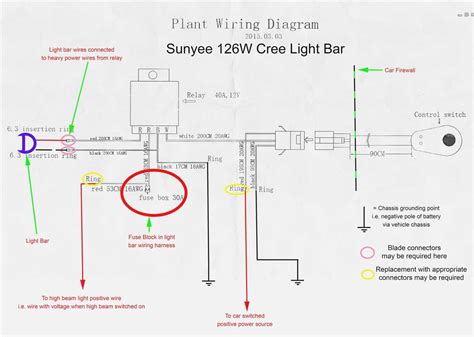 Understanding The Tail Light Wire Diagram For Easy Troubleshooting